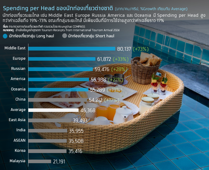 Krungthai Compass-Tourism Industry