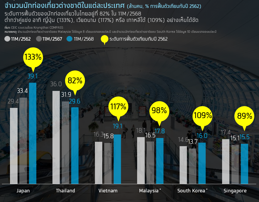Krungthai Compass-Tourism Industry