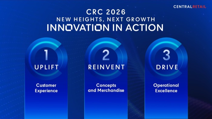 Central Retail 2026 New Heights, Next Growth