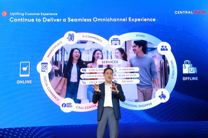 Central Retail-CRC