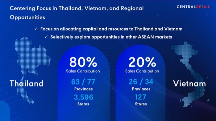 Central Retail-Thailand-Vietnam and Regional Opportunities