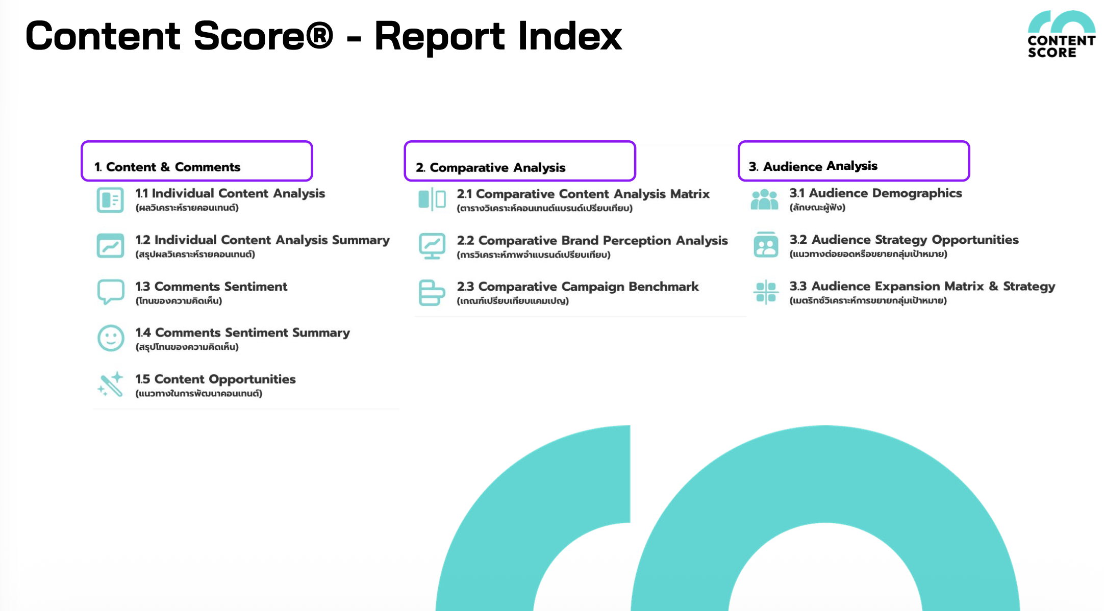 Content Score-Tellscore