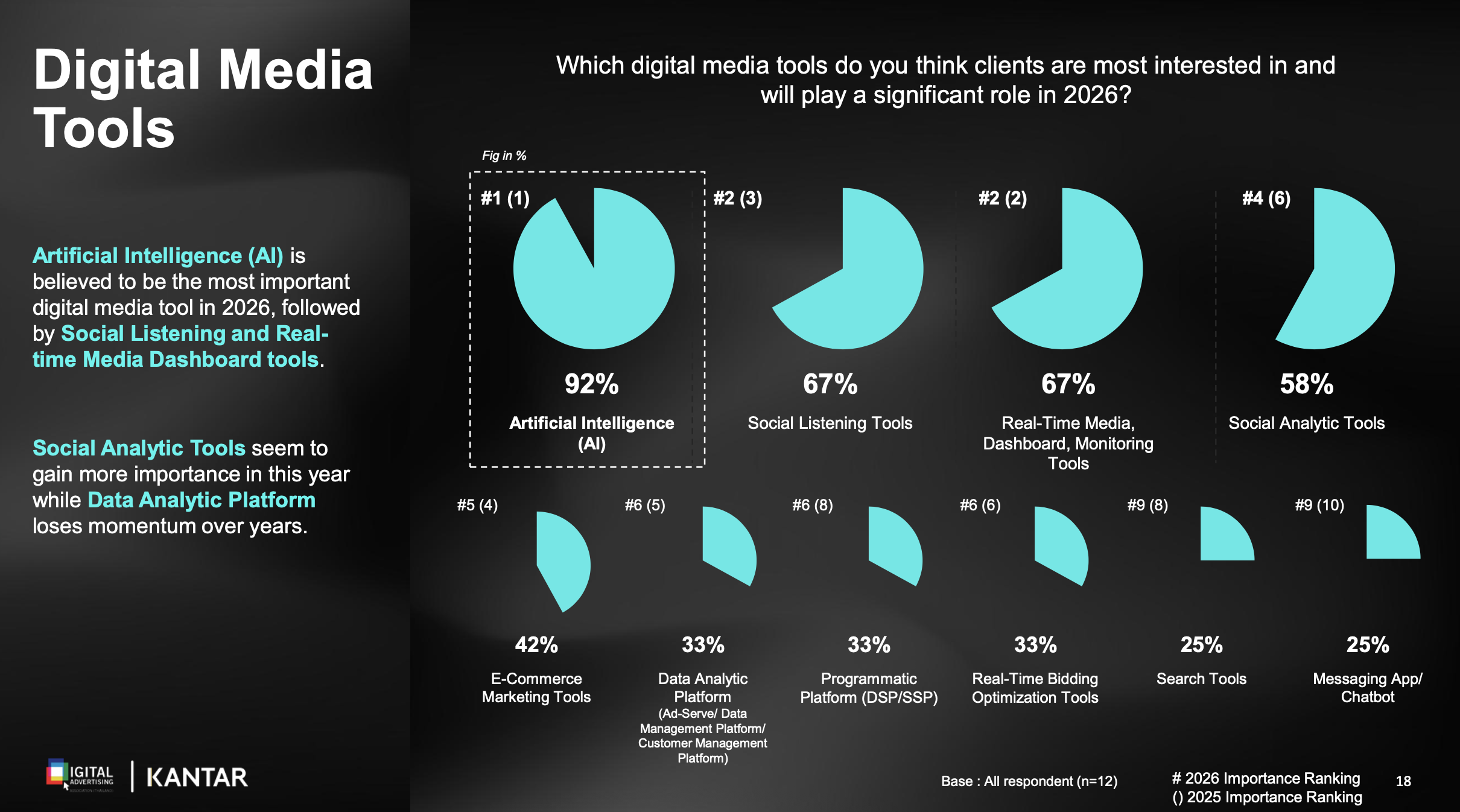 DAAT-Thailand Digital Advertising Spend 2025-2026
