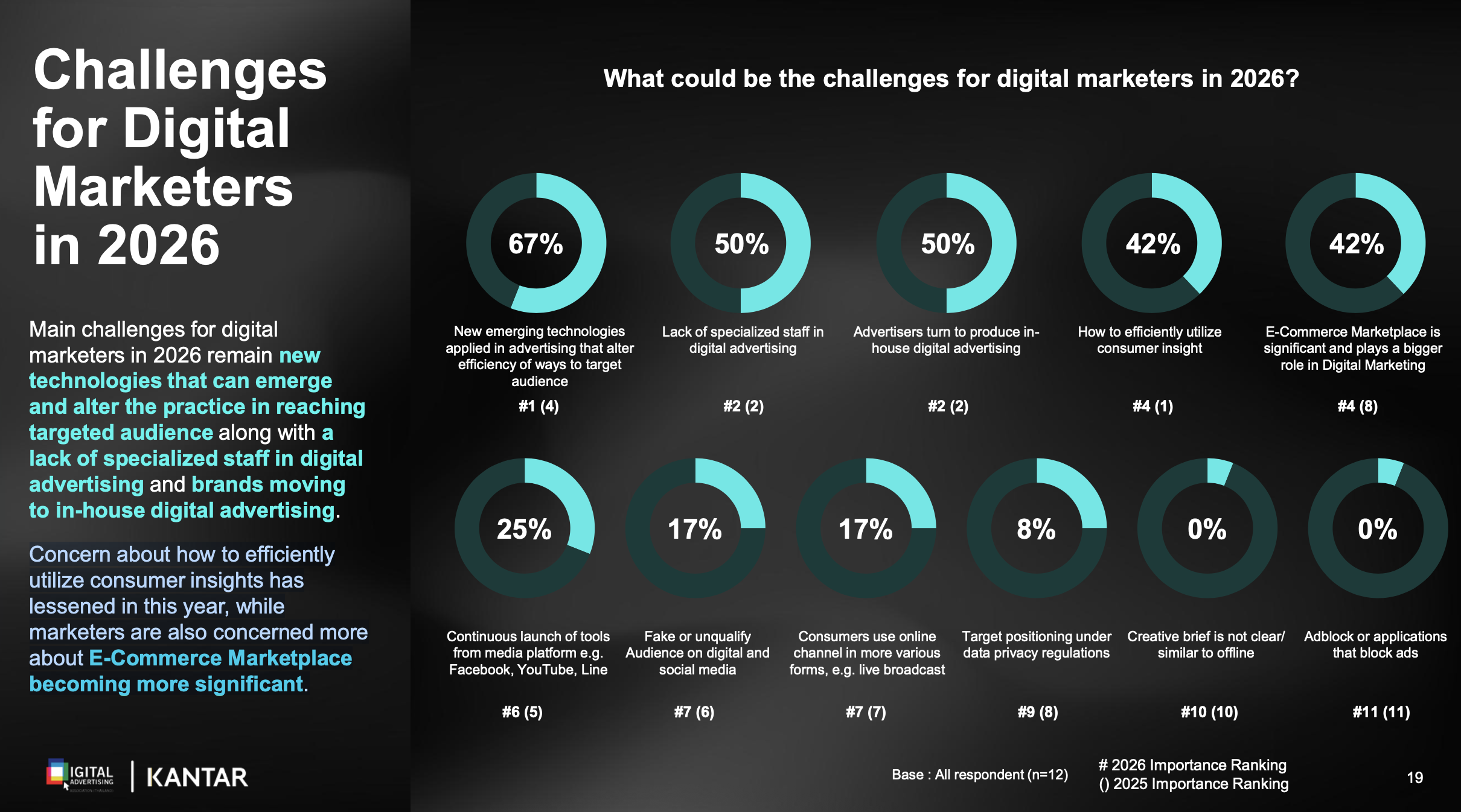 DAAT-Thailand Digital Advertising Spend 2025-2026