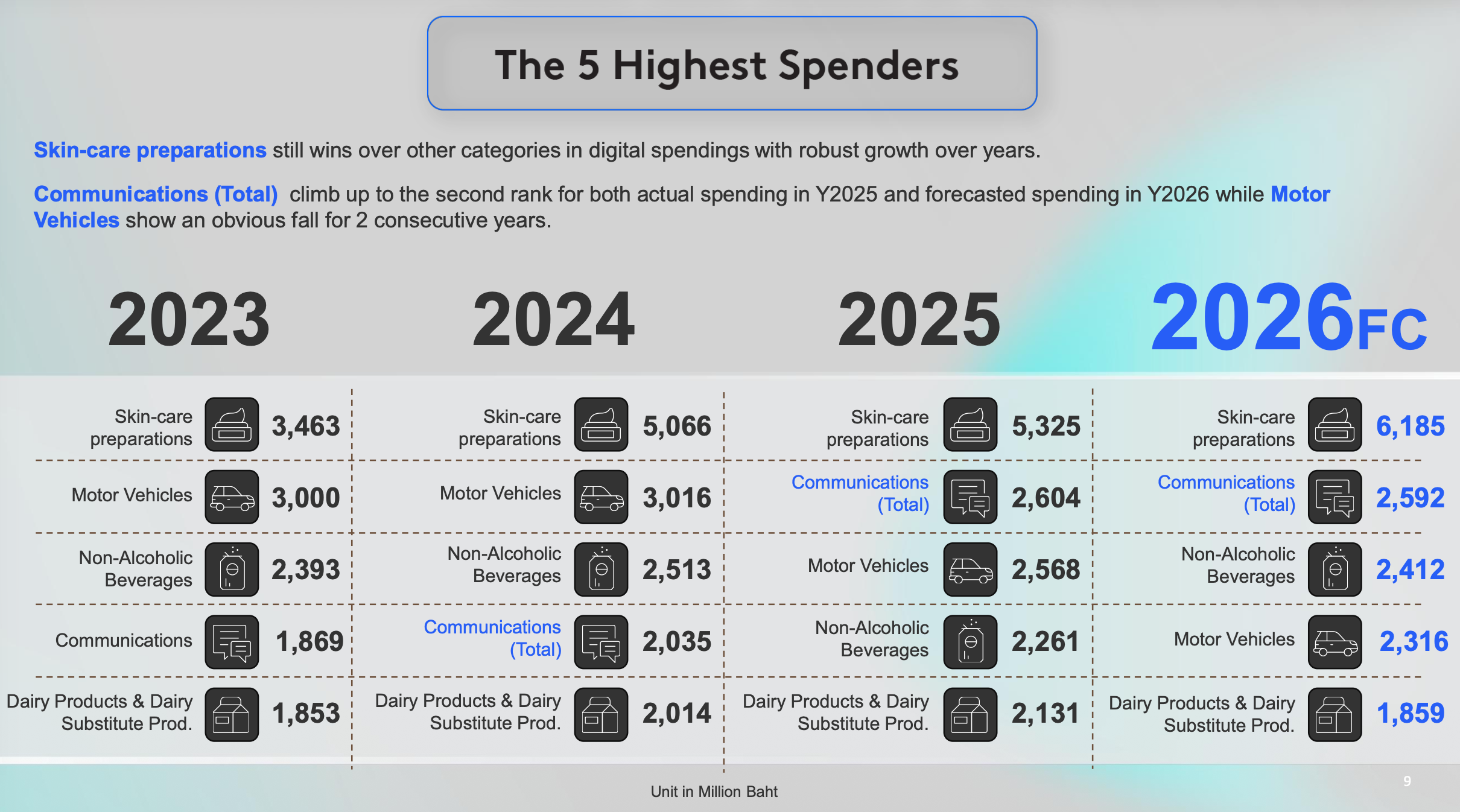 DAAT-Thailand Digital Advertising Spend 2025-2026