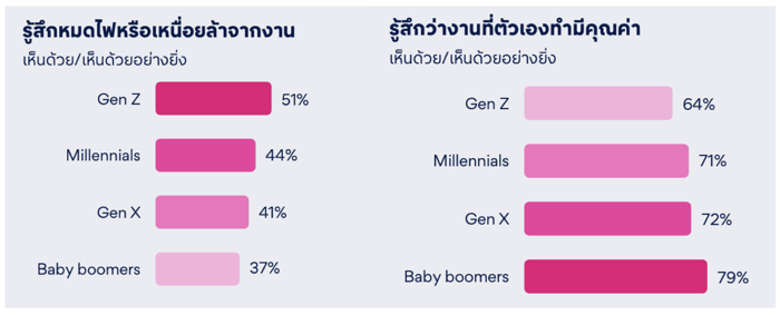 Jobsdb by SEEK - Happiness Workplace Report