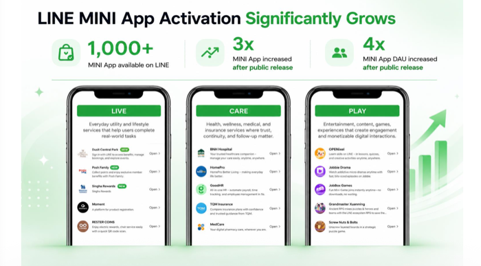 LINE Thailand