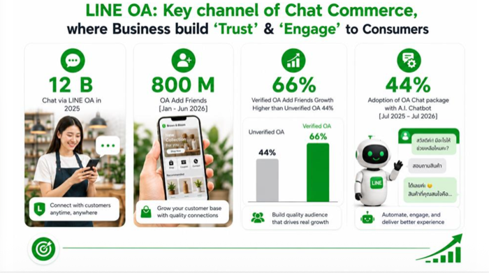 LINE Thailand